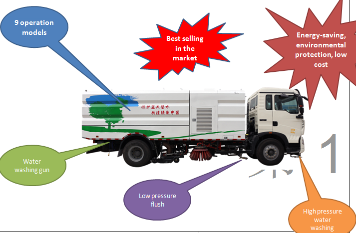 Truck mounted road cleaning sweeper truck (pressure water washing)