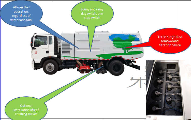 Road cleaning truck mounted sweeper dust collection(Dongfeng chassis)