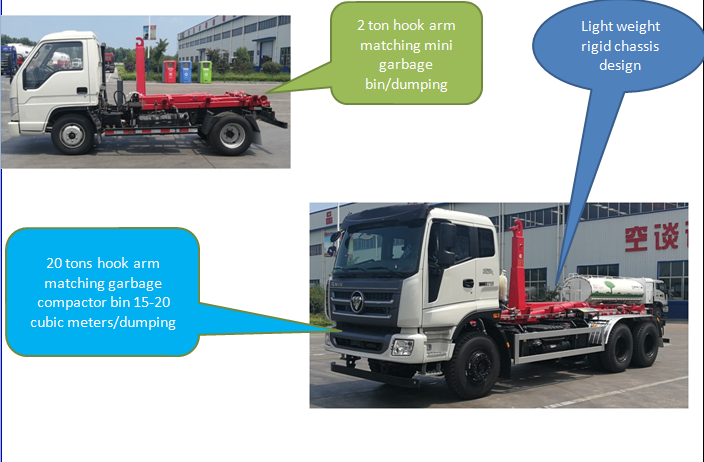 Hooklift truck 20ton loading dumping& garbage compactor bin