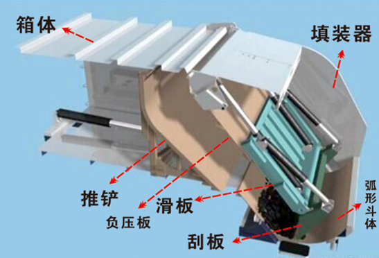 Garbage compactor truck 13m3(Dongfeng chassis)