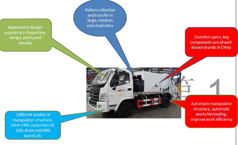 Garbage compactor truck 6.5m3