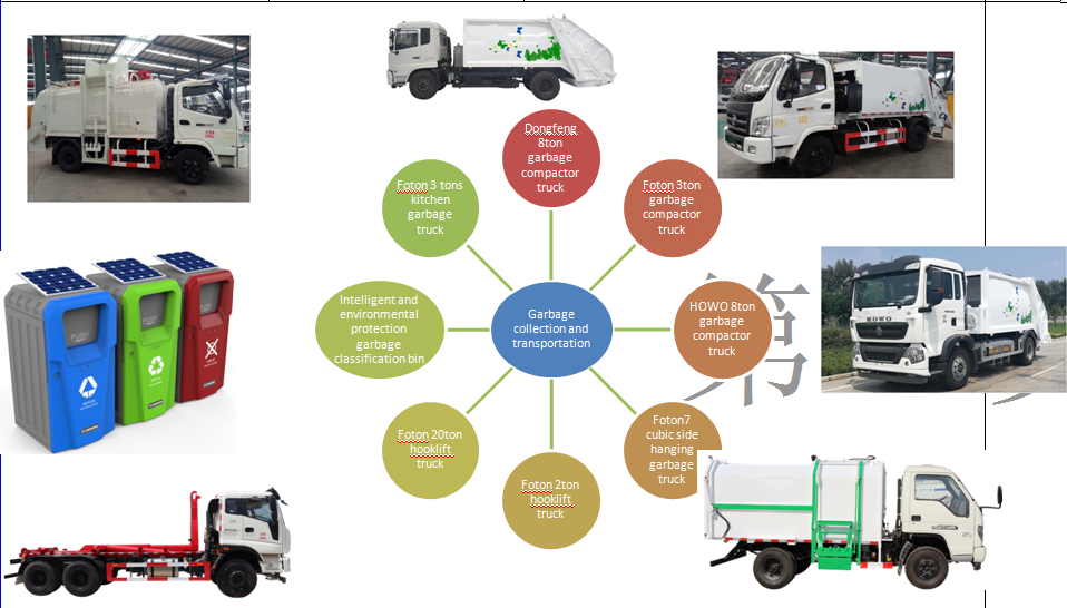 Garbage truck selfloading and unloading 7 cubic, 13 cubic