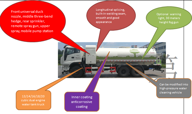 Water tank truck 10 cubic (Dongfeng chassis)